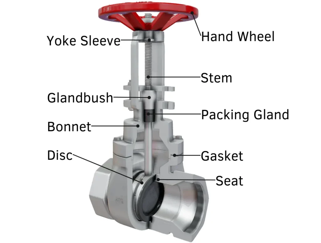ส่วนประกอบของ gate valve